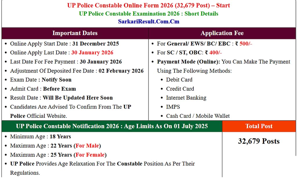 UP Police Constable Recruitment 2026: 32,679 पदों पर भर्ती से पहले उठा बड़ा सवाल, उम्र सीमा में छूट की मांग तेज 1 UP Police Constable Recruitment