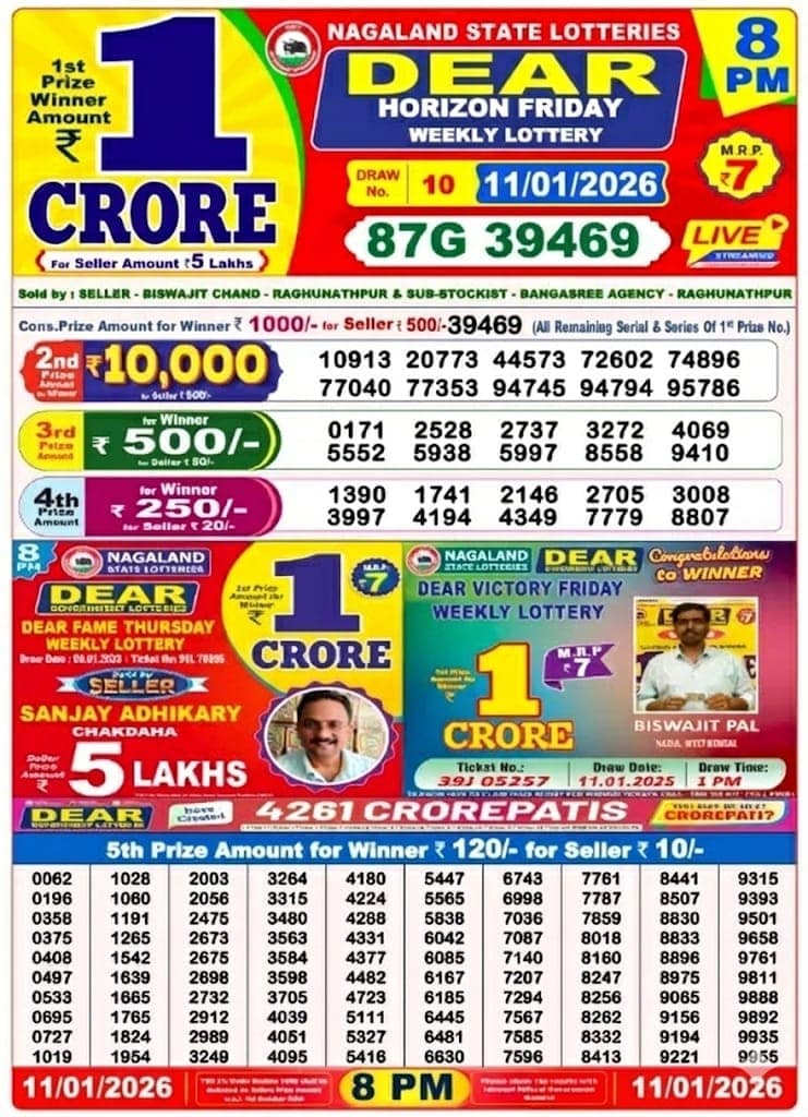 Lottery Sambad Result Today – 11/1/2026 – केवल जानकारी के उद्देश्य से – Live Result देखे। 1 Lottery Sambad Result